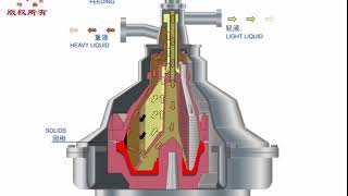 Purifier working principle [upl. by Ahsaf]