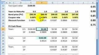 FRM Bootstrapping a discount function [upl. by Angelita134]