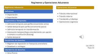 Regímenes Aduaneros y Operaciones Aduaneras [upl. by Metah]