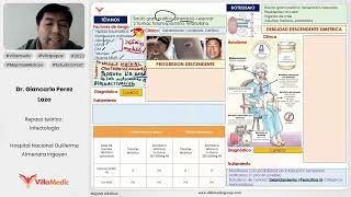 INFECCIONES POR SISTEMAS PARTE 4  TÉTANOS BOTULISMO RABIA ITS  INFECTOLOGÍA  VILLAMEDIC [upl. by Yemrots]