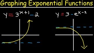 Graphing Exponential Functions With e Transformations Domain and Range Asymptotes Precalculus [upl. by Tterab]