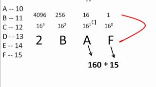 ¿Como convertir un número Hexadecimal a Decimal [upl. by Cynthy]