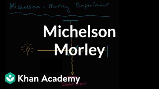 Michelson–Morley Experiment introduction  Special relativity  Physics  Khan Academy [upl. by Grishilda317]