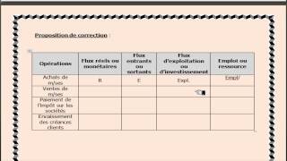 BTS MCO  BTS MUC  Le cycle dexploitation et le BFR  Cas Ramel [upl. by Line]