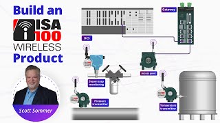 How to Build an ISA100 Wireless Product [upl. by Ttezzil]