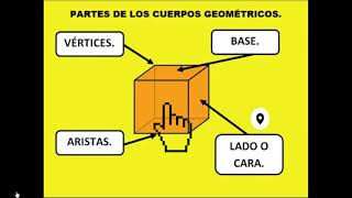 5 CARAS VÉRTICES ARISTAS Y BASE [upl. by Ailuig]