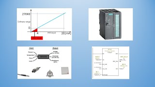 Simatic Manager  How to configure Analog Input [upl. by Aokek416]