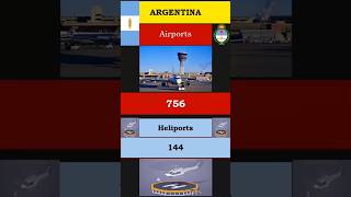 ARGENTINA 🇦🇷  Airports and Heliports [upl. by Llertnauq734]