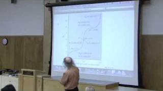 Amino Acid Structure and Charge by Kevin Ahern Part 4 of 4 [upl. by Naimerej259]