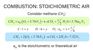 Mechanical Engineering Thermodynamics  Lec 31 pt 4 of 5 Combustion  Stoichiometric Air [upl. by Jehu]