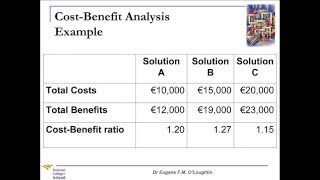 Problem Solving Techniques 7 CostBenefit Analysis [upl. by Arria187]