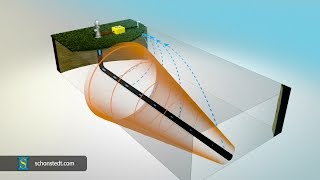 Basic Principles of Pipe amp Cable Locating [upl. by Rowell]