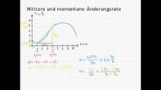 Was ist die mittlere und momentane Änderungsrate [upl. by Einatsed]