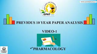 GPAT Previous 10 Years Paper Analysis GPAT  Pharmacology  Carewell Classes [upl. by Christine903]