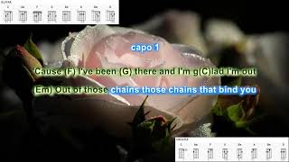 Ill Never Fall In Love Again capo 1 by Dionne Warwick play along with scrolling chords and lyrics [upl. by Birkle]