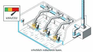 Geovent Multibox IV German [upl. by Ardnoyek915]