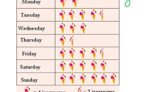 Unit 7 Lesson 1  Reading Pictographs and Bar Graphs [upl. by Aliab]