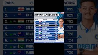 Mens test batting ranking [upl. by Laumas]