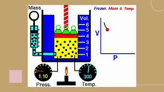 Ideal Gas Law [upl. by Eivod]