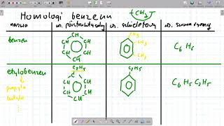 Homologi benzenu [upl. by Benedikt]