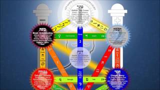 Die heilige allumfassende Geometrie  platonische Körper goldener Schnitt [upl. by Annelak190]