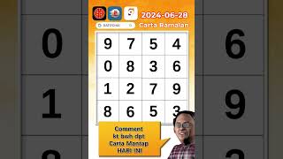 Carta Ramalan 4D Prediction Gd Lotto 062824  Dato Chai ramalan4d gdlotto4dchart 9lotto4D [upl. by Reinar]