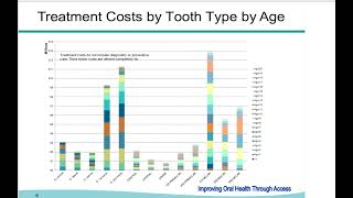 Dental Sealants An Effective State Strategy to Prevent Dental Caries in Children [upl. by Ernesta46]