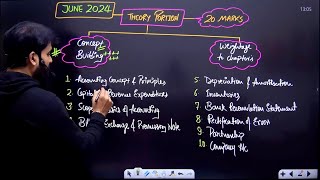 CA Foundation Accounts June 2024 Paper Pattern I CTC Classes [upl. by Wadesworth]