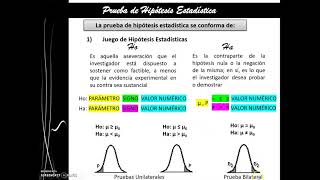 Introducción a la Prueba de Hipótesis Estadística [upl. by Kliman]