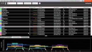 How to choose the best channel for your WiFi [upl. by Shawna843]