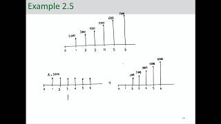 Engineering Economic Analysis  Gradient Series [upl. by Elimaj]