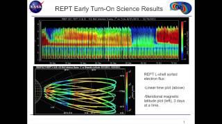 Electron Flux of Radiation Belts Animation [upl. by Trent8]