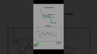 Chart patterns 📊 4Bearish Pennant📊 stockmarket trading forextrading shortvideo short shorts [upl. by Aikenahs978]