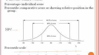 Psychometrics 6 Norms Types of Norms part 1 [upl. by Adla756]