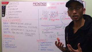 Metastasis in hindi [upl. by Conrado372]