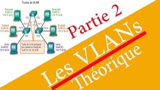 Les VLANs  Partie 2  Théorique  En Darija [upl. by Yerggoeg]