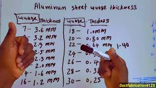 almunium sheet gauge thickness mm 16गेजमेंकितनाएमएमहोगा ductline4125 [upl. by Philippa]