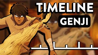 The Timeline After Legend of Korra [upl. by Ellehcer]