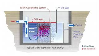 How Oil Water Separators Work [upl. by Atteram453]