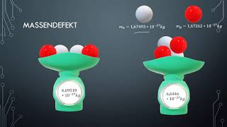 Energie im Atom I Massendefekt und Bindungsenergie [upl. by Bensky896]