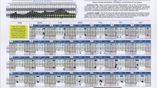 Do solunarlunar tables matter [upl. by Mechelle]