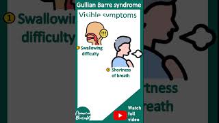 Guillain–Barré syndrome  Acute inflammatory demyelinating polyneuropathy AIDP  Pathology USMLE [upl. by Ecinahs]