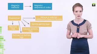 Comprendre les diagraphies de puits de petrole [upl. by Gujral]