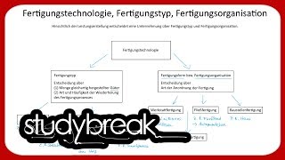 Fertigungstechnologie Fertigungstyp Fertigungsorganisation  Betriebswirtschaftslehre [upl. by Eiclek709]