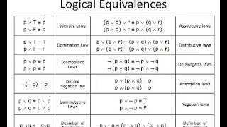 02  Propositional Equivalence  تكافؤ العبارات المنطقية [upl. by Ert504]