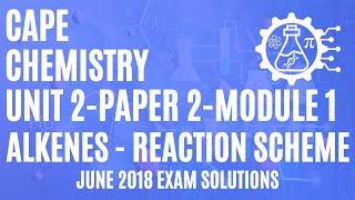 CAPE Chemistry Unit 2 Paper 2 Module 1  Alkenes to Halogenoalkanes to Alcohols  Reaction Scheme [upl. by Etireugram]