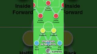 quotMaster the Game Essential Football Tactics Explainedquot football amazingfacts [upl. by Bert]