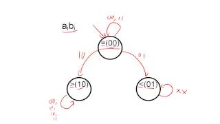 Design of a serial comparator [upl. by Sanoj352]