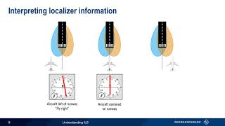 Understanding ILS [upl. by Alue]