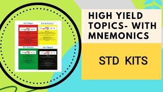 STI KITS Mnemonic  STD Kits  Syndromic Approach  NACO  Suraksha Clinics Tricks to Remember [upl. by Norma]